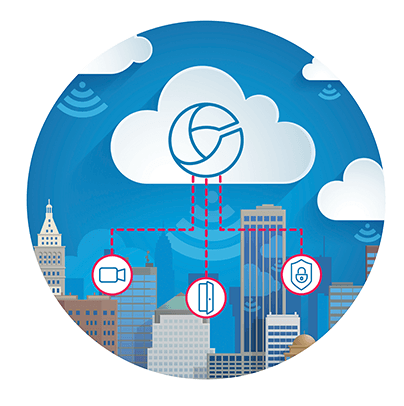 Security Center Cloud Services Concept